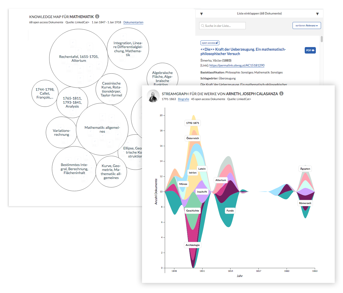 Visualisierungen: Knowledge Map und Streamgraph
